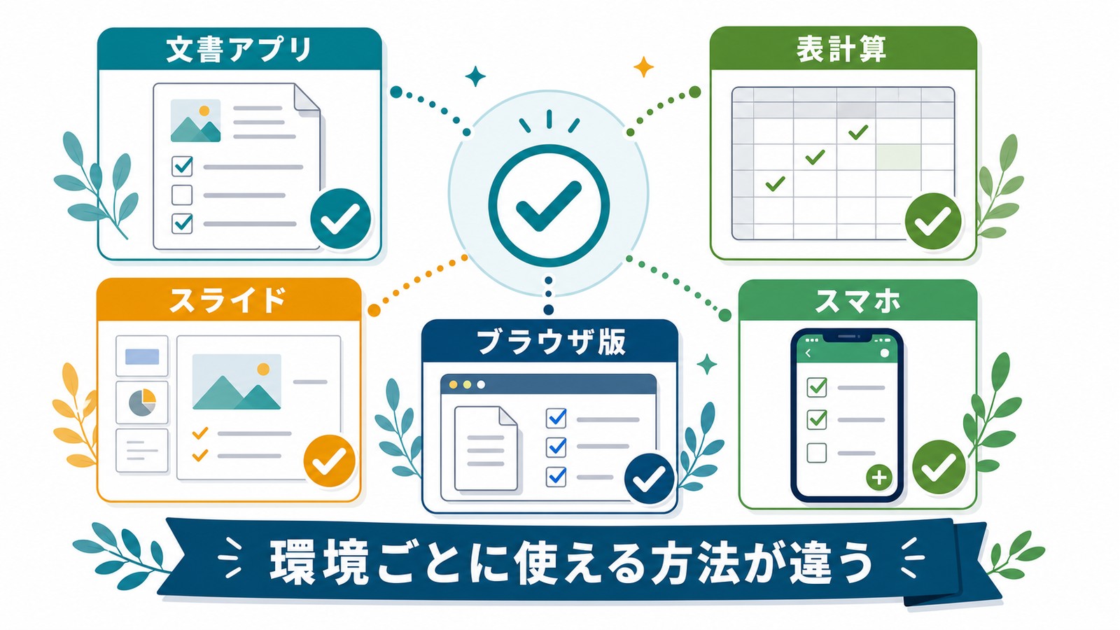 Word Excel PowerPoint Word Online スマホでチェックマークやチェックボックスの使える方法が違うことを整理した図解