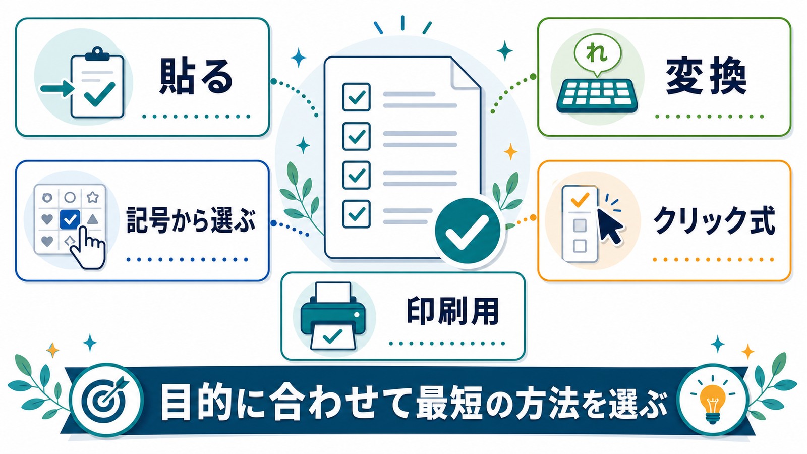 Wordでチェックマークを貼る変換記号から選ぶクリック式印刷用から目的に合わせて選ぶまとめ図解