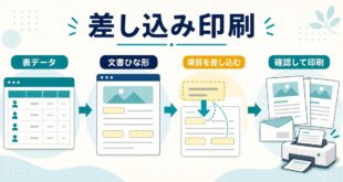 Wordの差し込み印刷でExcelの表データを文書ひな形に差し込み確認して印刷する流れの図解アイキャッチ