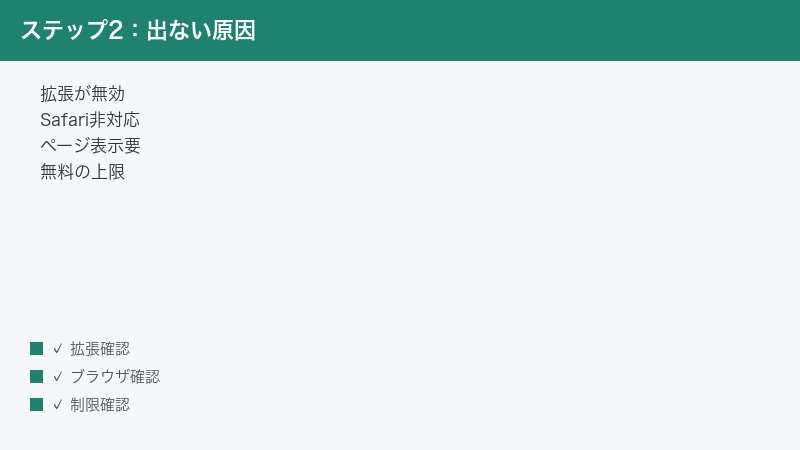 Wordtune no candidates extension disabled Safari unsupported needs page view fre