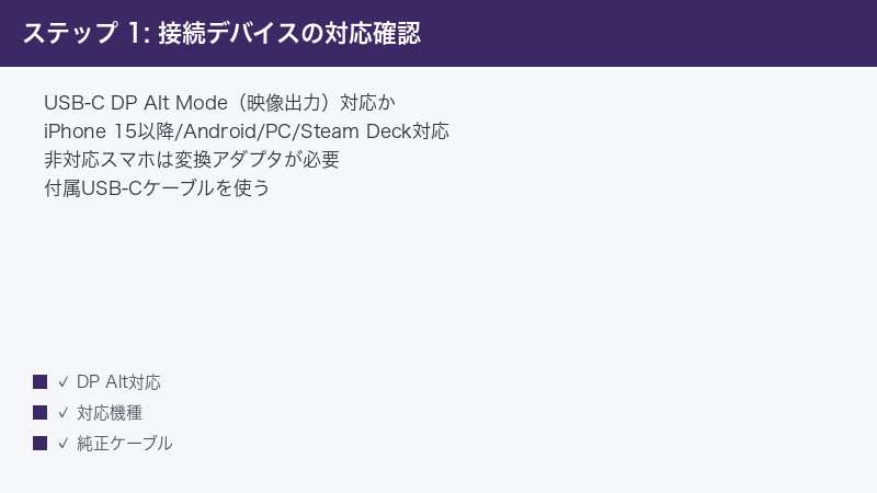 ステップ 1: 接続デバイスの対応確認 — USB-C DP Alt Mode(映像出力)対応か・iPhone 15以降/Android/PC/Steam Deck対応・非対応スマホは変換アダプタが必