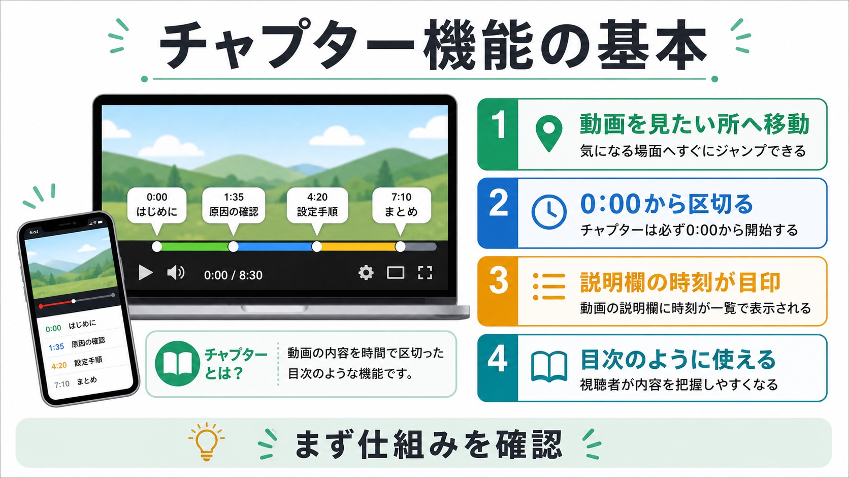 YouTubeのチャプター機能で動画を見たい場所へ移動し説明欄の時刻を目印に使う図解