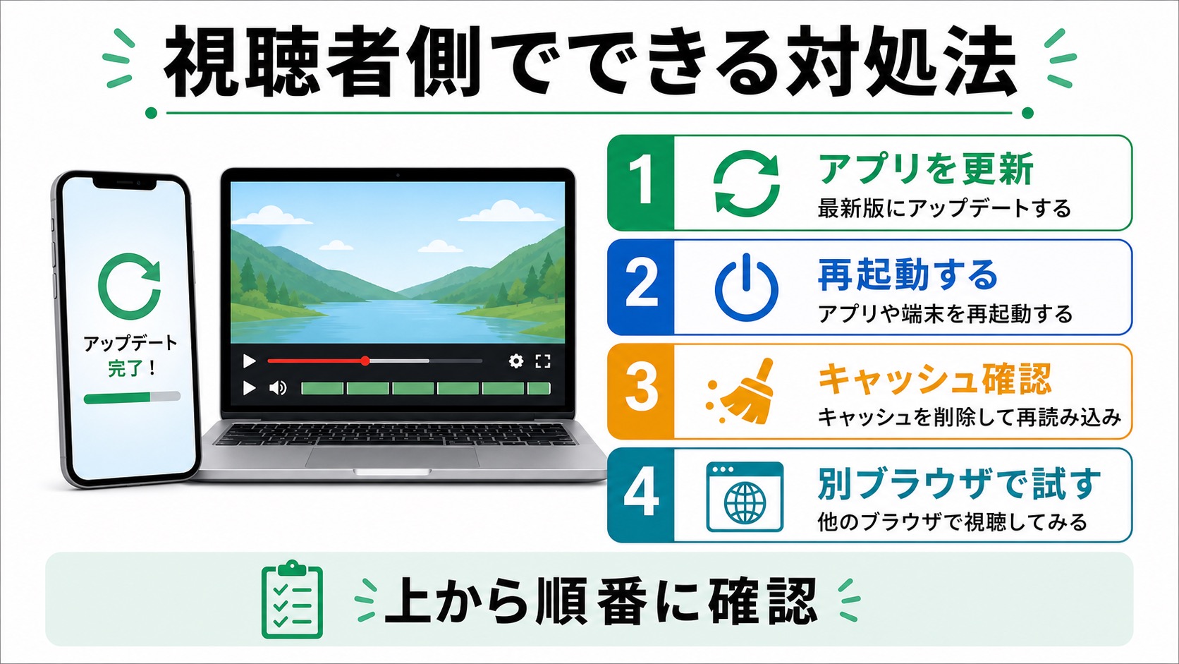 YouTubeのチャプターが表示されない時にアプリ更新と再起動とキャッシュ確認を順に試す図解