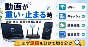 YouTubeが重い・止まる時に通信、端末、画質を順番に確認する図解