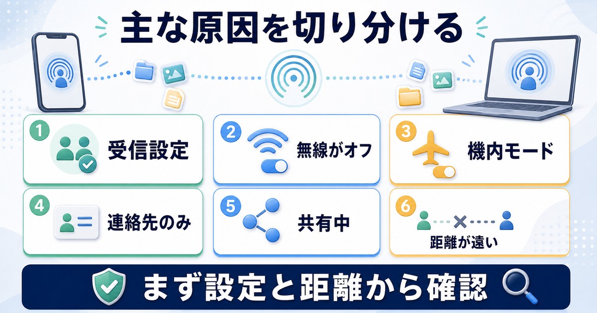 AirDropが送れない受信できない主な原因を切り分ける図解