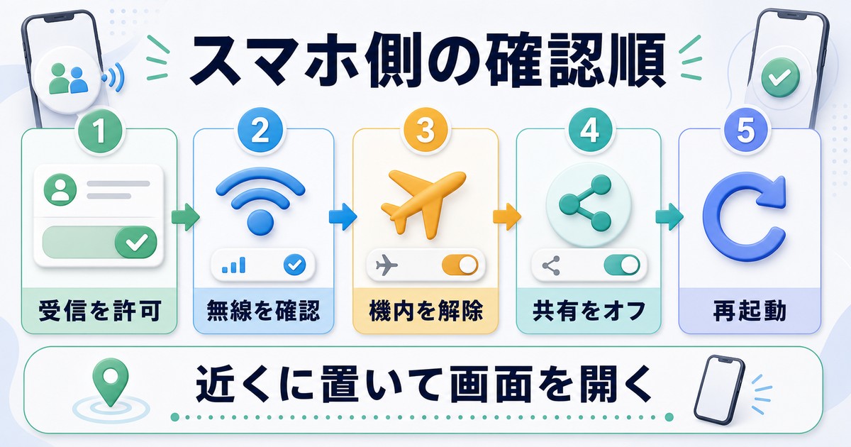 iPhone側でAirDropが使えない時の確認順をまとめた図解