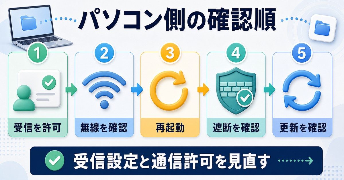Mac側でAirDropが使えない時の確認順をまとめた図解