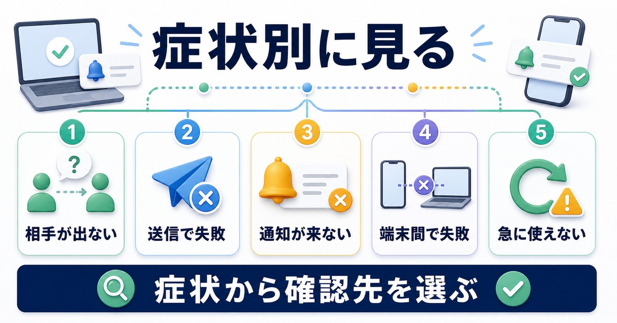 AirDropの症状別に最初の確認先を選ぶ図解