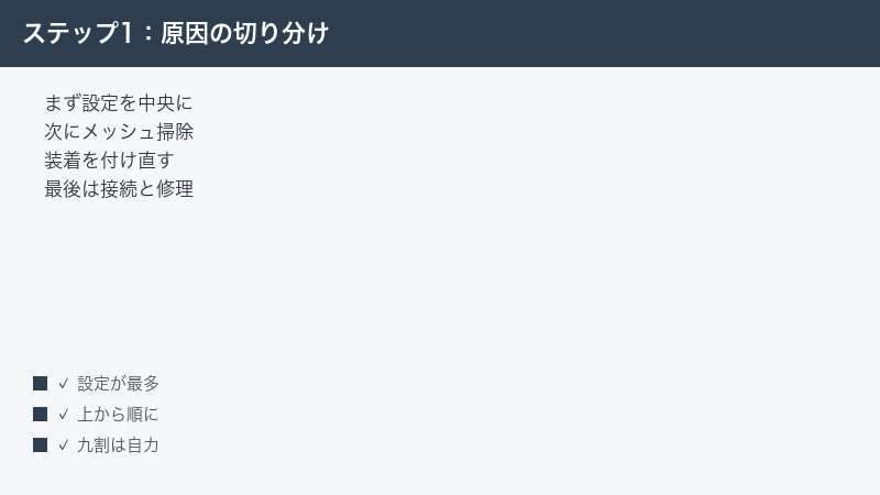 AirPodsの左右で音量が違うときの直し方の全体像。音量バランス設定、メッシュ掃除、装着、接続の順に切り分ける図解