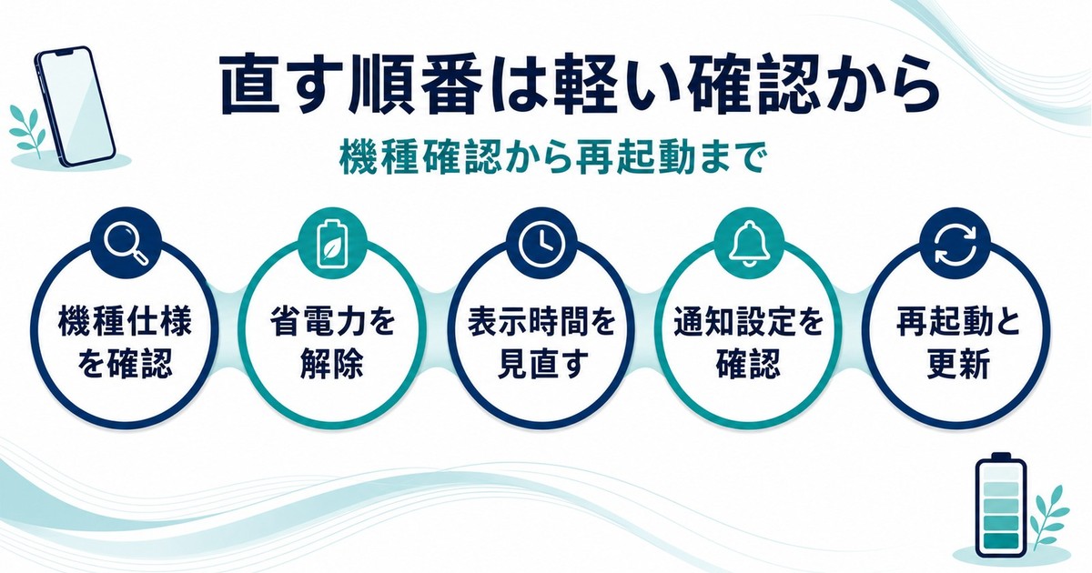 常時表示が出ない時に機種仕様省電力表示時間通知設定再起動更新を軽い確認から進める図解