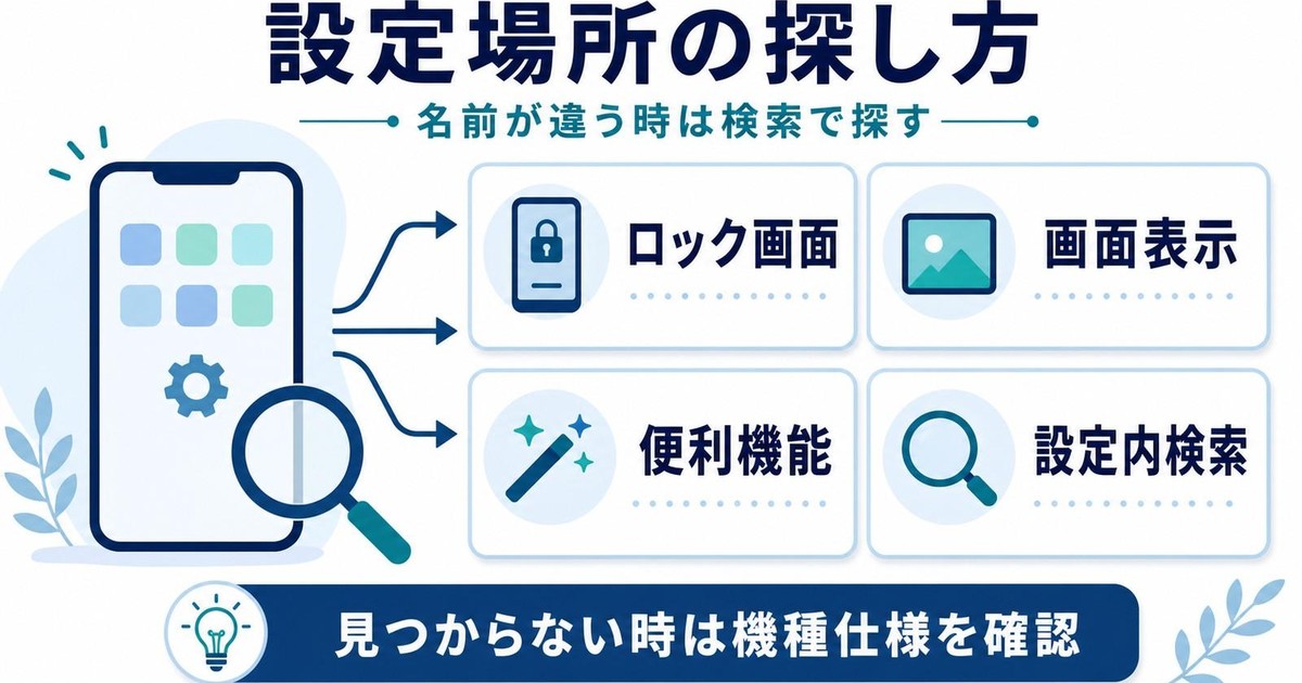 常時表示の設定場所をロック画面画面表示便利機能設定内検索から探し見つからない時は機種仕様を確認する図解