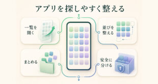 Androidのアプリ一覧を探しやすく整理する4つの考え方