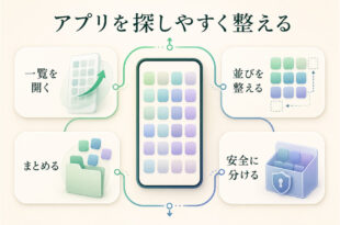 Androidのアプリ一覧を探しやすく整理する4つの考え方