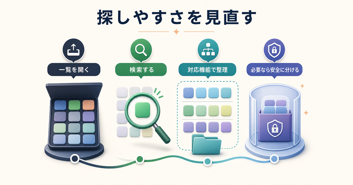 アプリを探しやすくする整理手順のまとめ