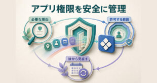 アプリが求める理由を確認し、必要な範囲だけ権限を許可して後から見直す安全管理ガイド