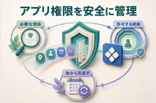 アプリが求める理由を確認し、必要な範囲だけ権限を許可して後から見直す安全管理ガイド