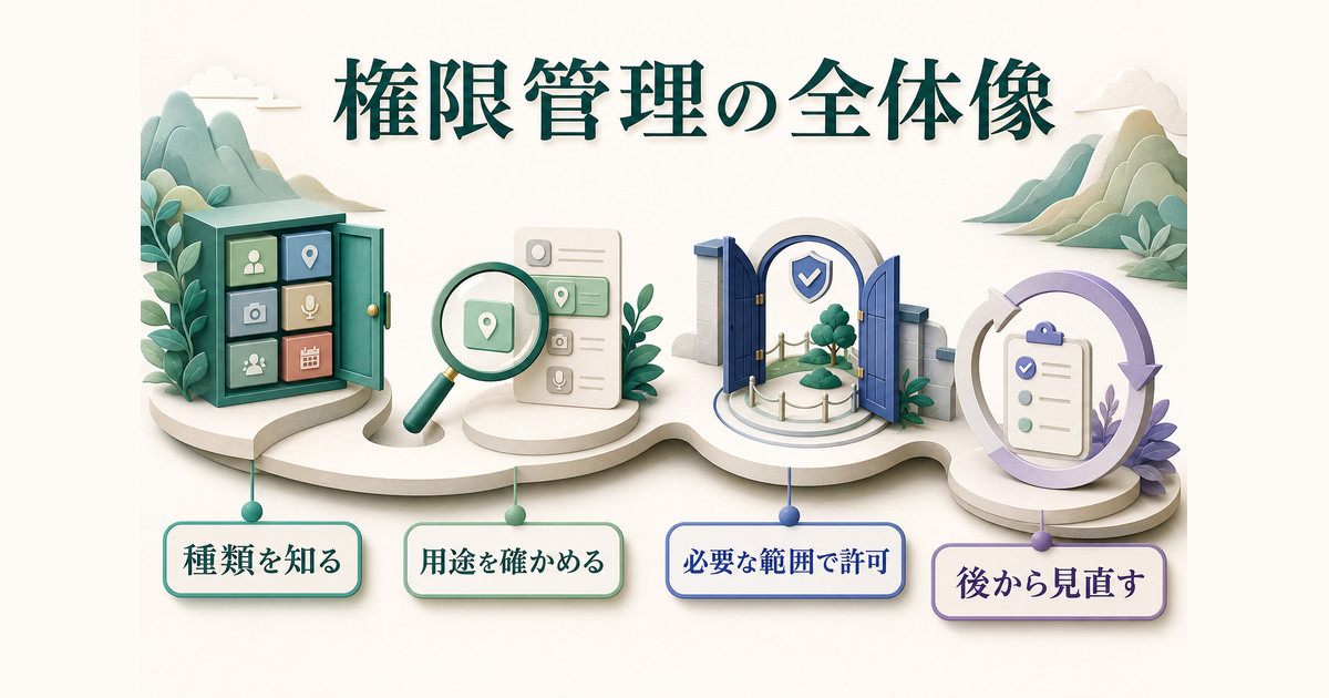 権限の種類を知り、アプリの用途を確かめ、必要な範囲で許可して後から見直す記事全体の流れ