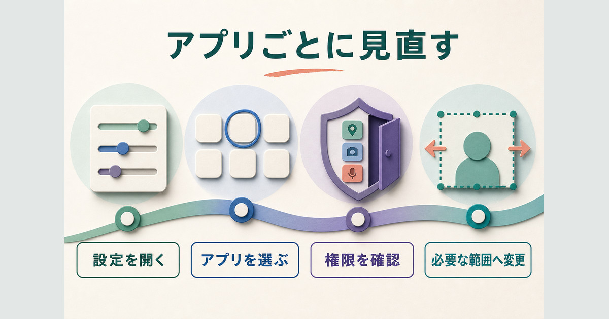 設定を開いて対象アプリを選び、権限を確認して必要な範囲へ変更する一般的な手順