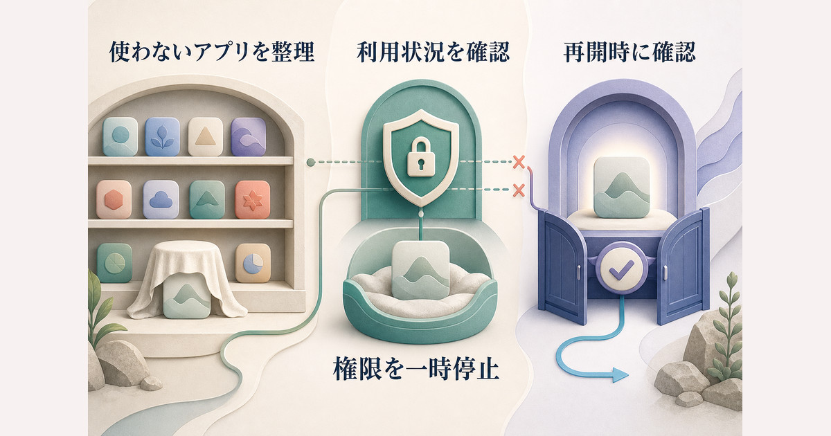 長く使っていないアプリの利用状況を確認し、権限を一時停止して再開時に必要性を確かめる仕組み