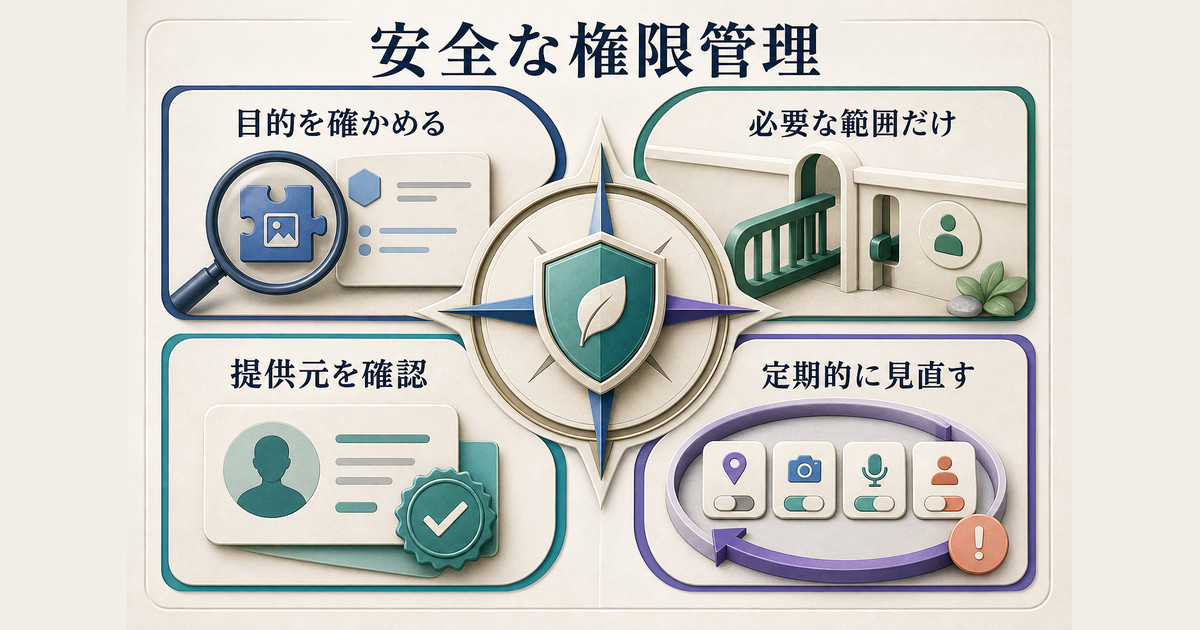 アプリの目的、必要な権限範囲、提供元、現在の許可状態を確認する安全な権限管理チェックリスト