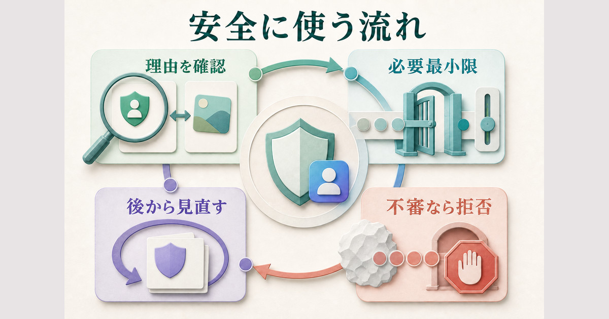 権限を求める理由を確認し、必要最小限で許可し、後から見直して不審な要求は拒否するまとめ