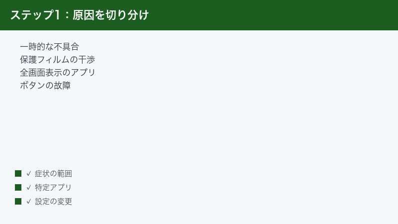 戻るボタンが反応しない主な原因を切り分ける図解。一時的な不具合、保護フィルムの干渉、全画面表示のアプリ、ボタンの故障の4つを確認する。