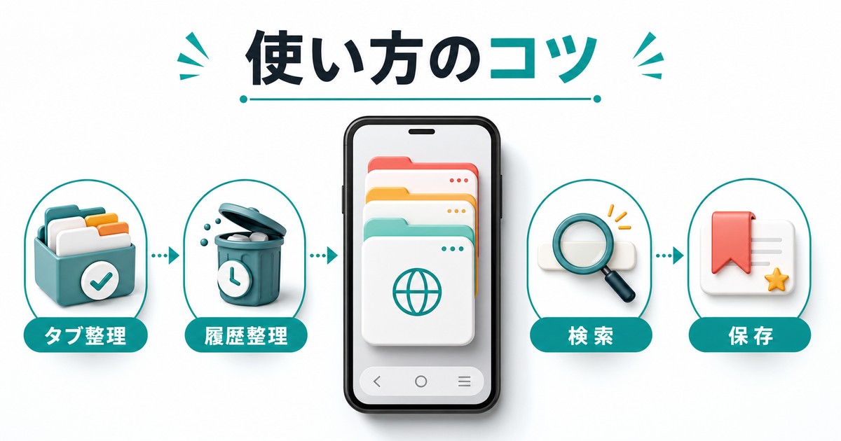Android用ブラウザを快適に使うためにタブ整理と履歴整理と検索と保存を行う図解