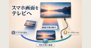 Androidスマホの画面をテレビへ映す接続方法の選び方