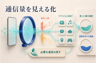 Androidの通信量を確認し警告・上限・節約設定を見直す全体像