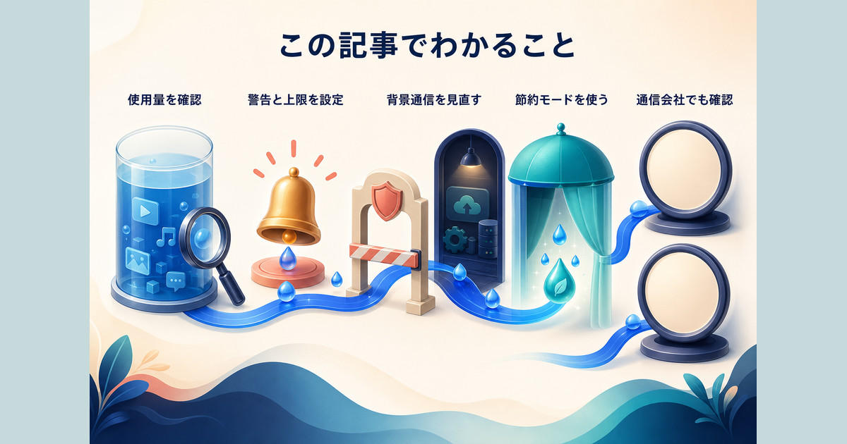 Androidのデータ使用量を確認して節約する流れの全体像