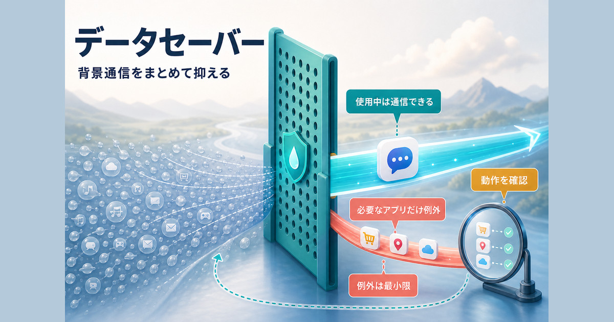 データセーバーで背景通信を抑え必要なアプリだけ例外にする図
