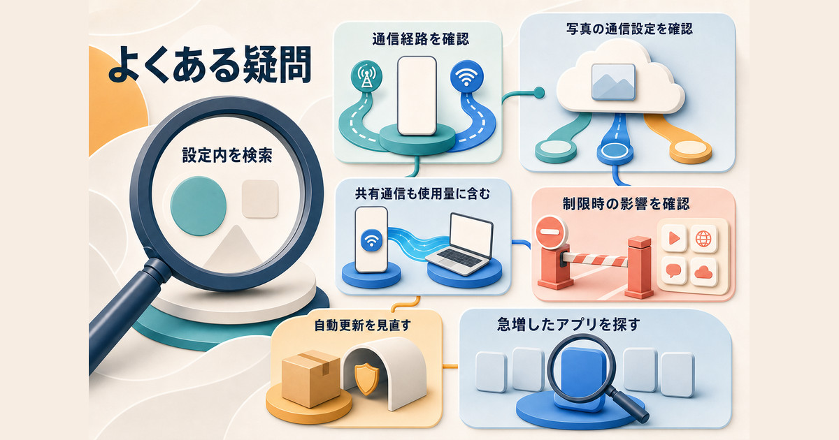 Androidのデータ使用量でよくある疑問と安全な確認先を整理した図