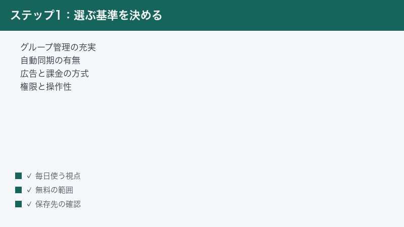 電話帳アプリを選ぶ前に確認したい5つのポイントをまとめた図解