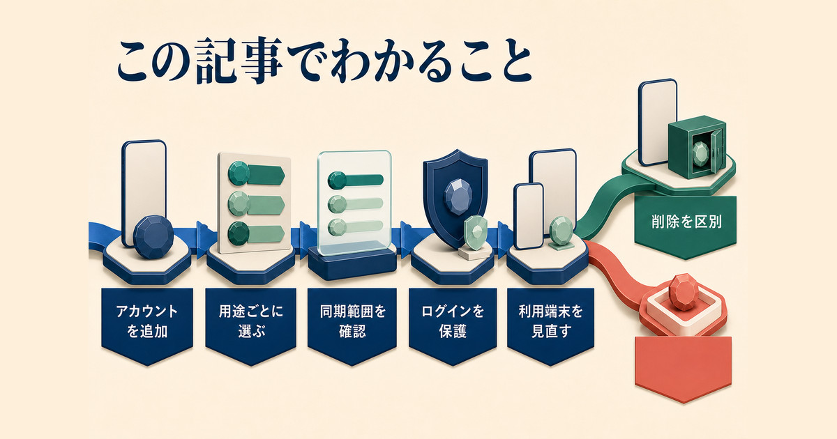 Googleアカウントの追加・使い分け・同期・保護・削除を整理した図