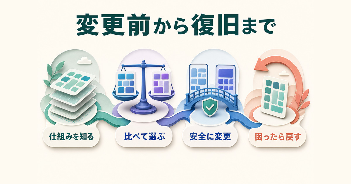 ホームランチャーの仕組み、比較、安全な変更、元に戻す方法を順に理解する記事全体の流れ