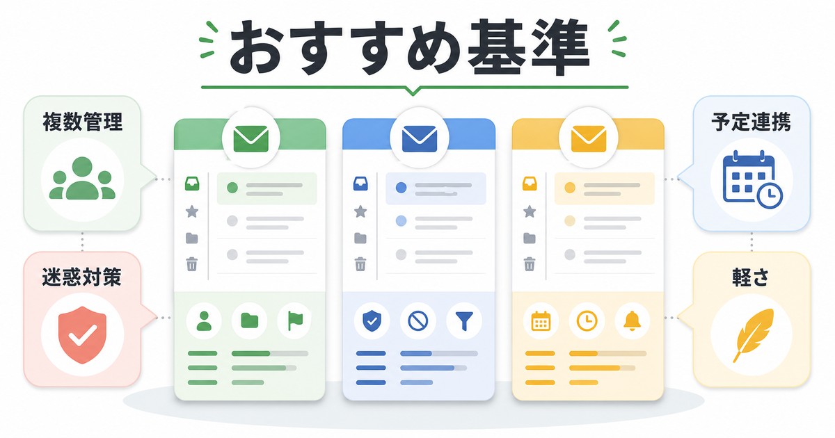 複数管理、迷惑対策、予定連携、軽さでおすすめメールアプリを比較するImage2図解