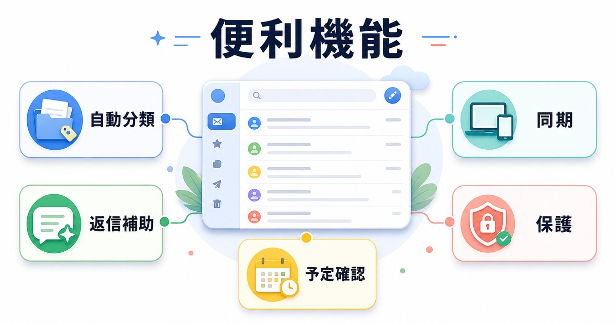 自動分類、返信補助、予定確認、同期、保護などメールアプリの便利機能をまとめたImage2図解