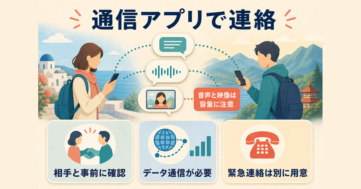 海外で通信アプリを使って連絡する前に、相手、データ通信量、緊急時の連絡手段を確認するポイント