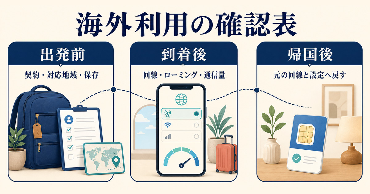 出発前、到着後、帰国後に契約、対応地域、利用回線、ローミング、通信量、設定を確認する一覧