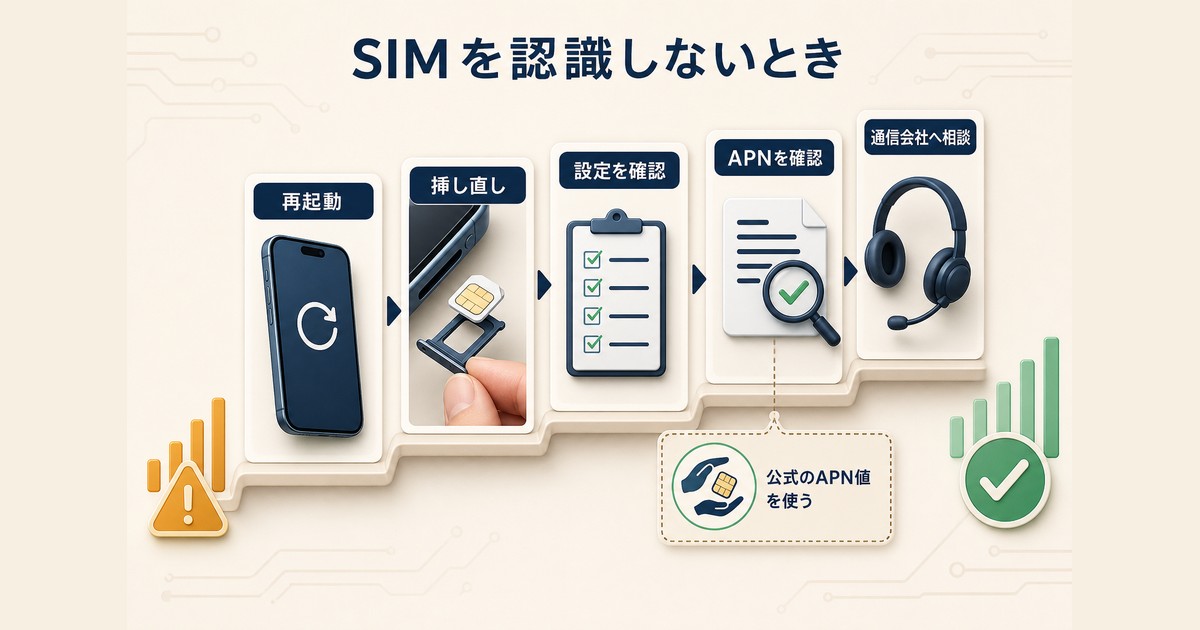 SIMが認識されない時に再起動・挿し直し・設定・APN・通信会社を確認する図解