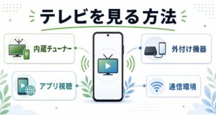 Androidでテレビを見る方法として内蔵チューナー、外付け機器、アプリ視聴、通信環境をまとめたImage2図解