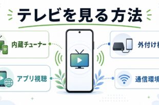 Androidでテレビを見る方法として内蔵チューナー、外付け機器、アプリ視聴、通信環境をまとめたImage2図解