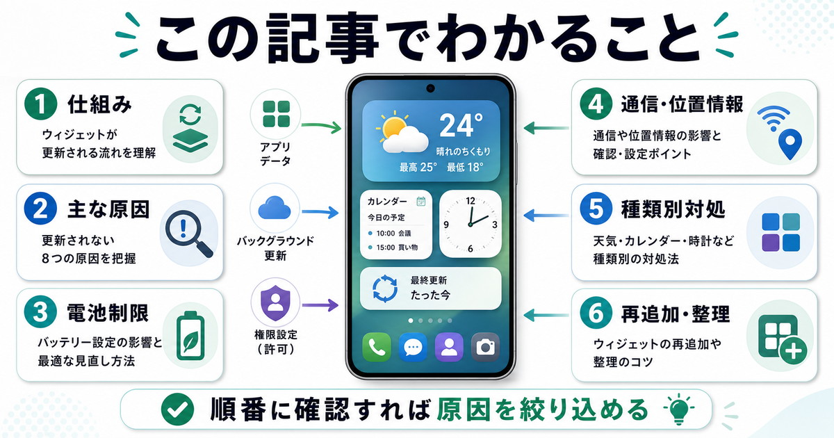 ウィジェットの仕組み主な原因電池制限通信位置情報種類別対処再追加整理をまとめた図解