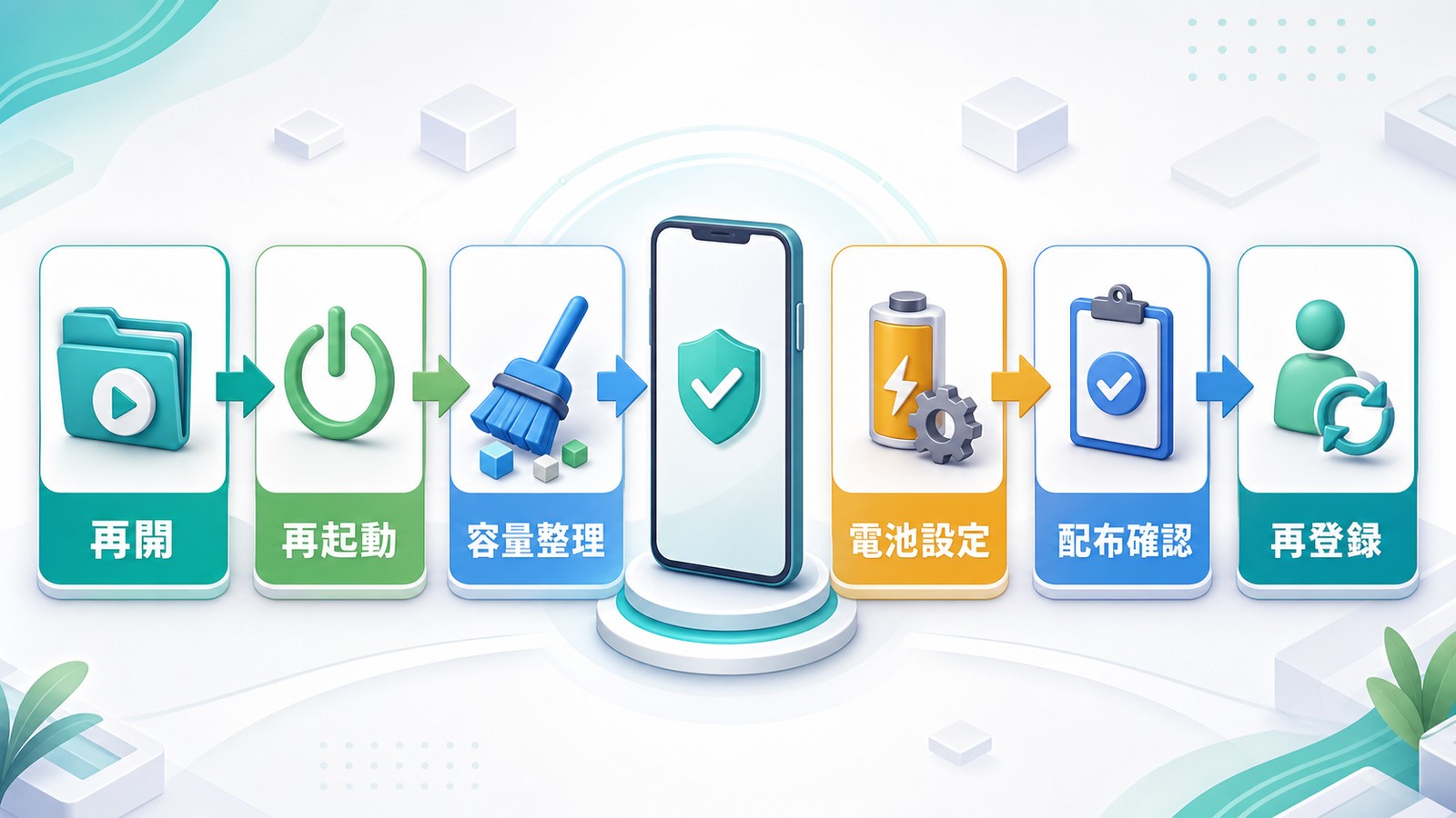 Androidの仕事用プロファイルが動かない時に再開再起動容量整理電池設定配布確認再登録を順に試す図解