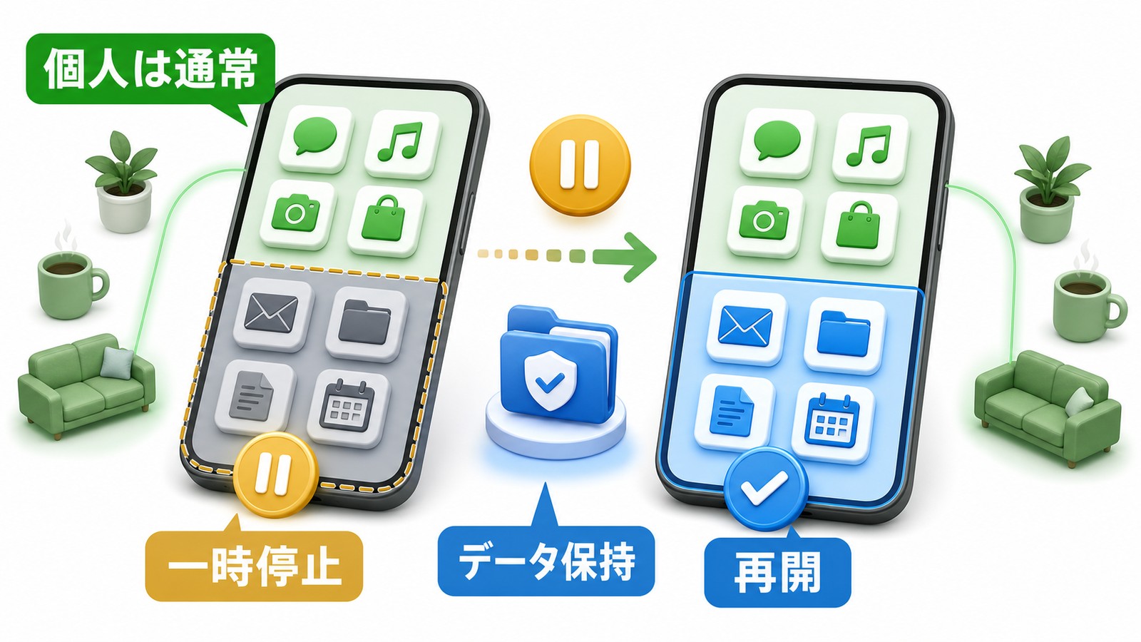 Androidの仕事用プロファイルを一時停止しても個人用アプリは通常通り使えてデータは保持され再開できる図解