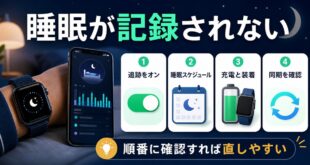 Apple Watchの睡眠記録がされない時の確認ポイントをまとめた図解