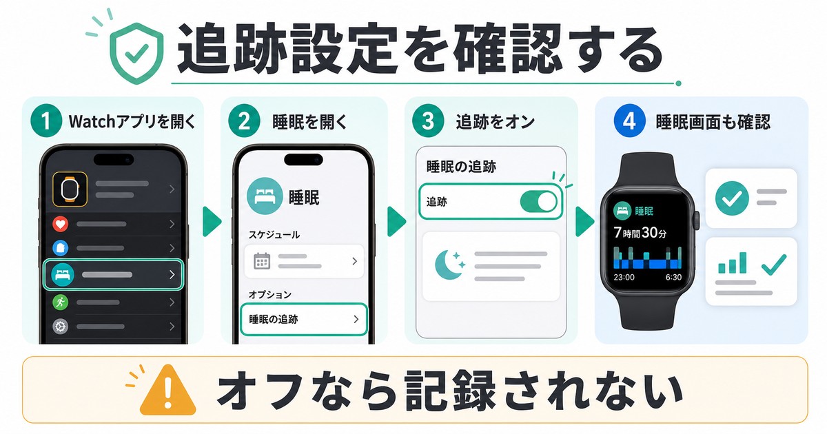 Apple Watchの睡眠追跡設定を確認する手順の図解