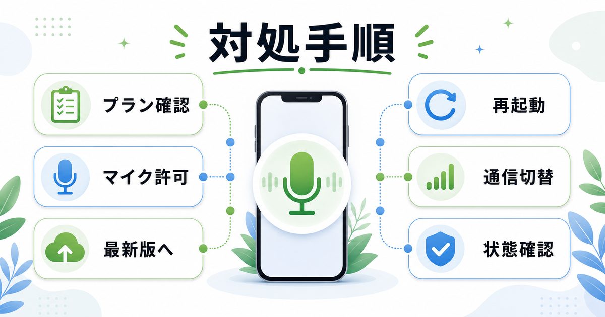 ChatGPTの音声モードを使えるようにするためのプラン確認、マイク許可、最新版、再起動、通信切替、状態確認をまとめたImage2図解