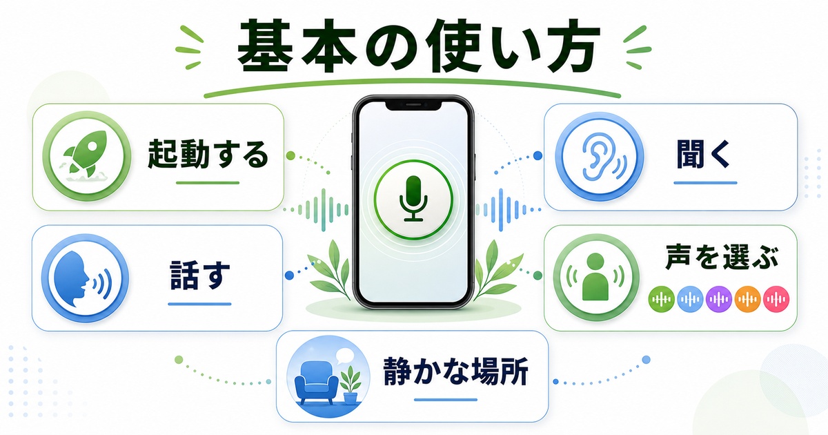 ChatGPTの音声モードの起動、話す、聞く、声を選ぶ、静かな場所で使うポイントをまとめたImage2図解