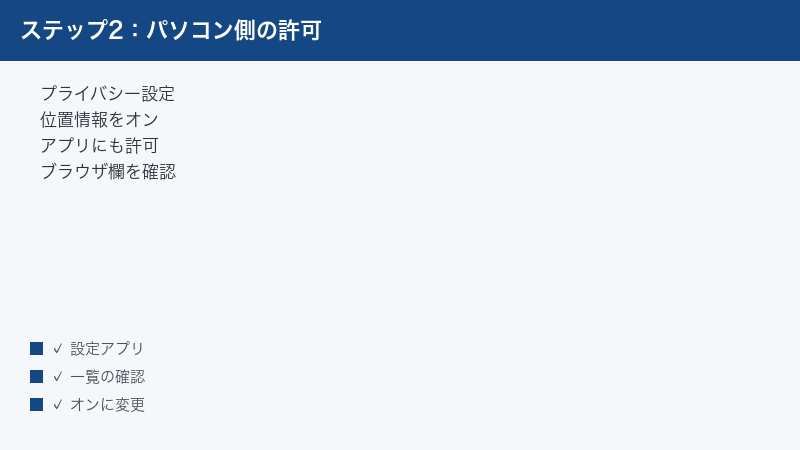 WindowsとMacのプライバシー設定で位置情報サービスをオンにし、アプリ一覧でChromeへのアクセスを許可する手順の図解